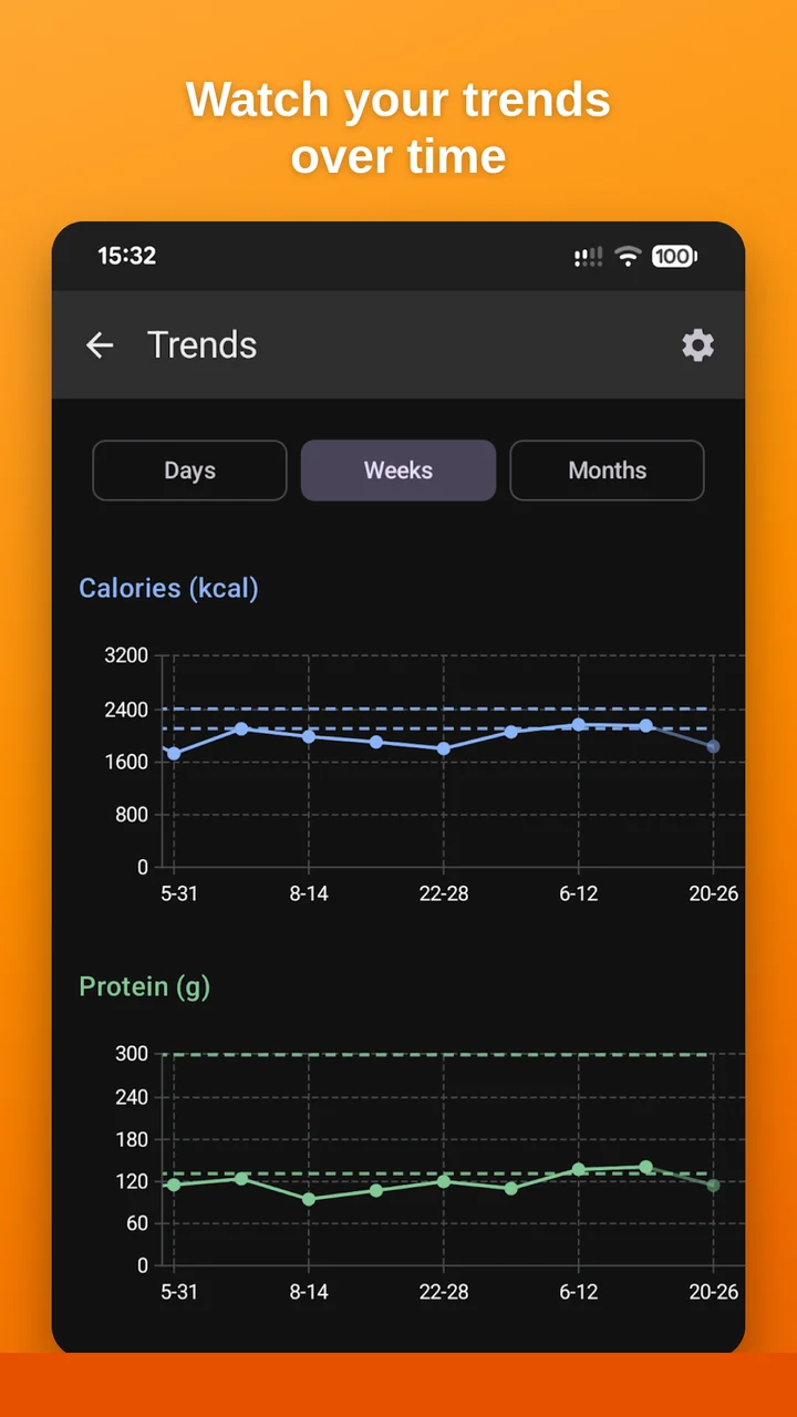 Trends screen showing calories and macros over days, weeks and months
